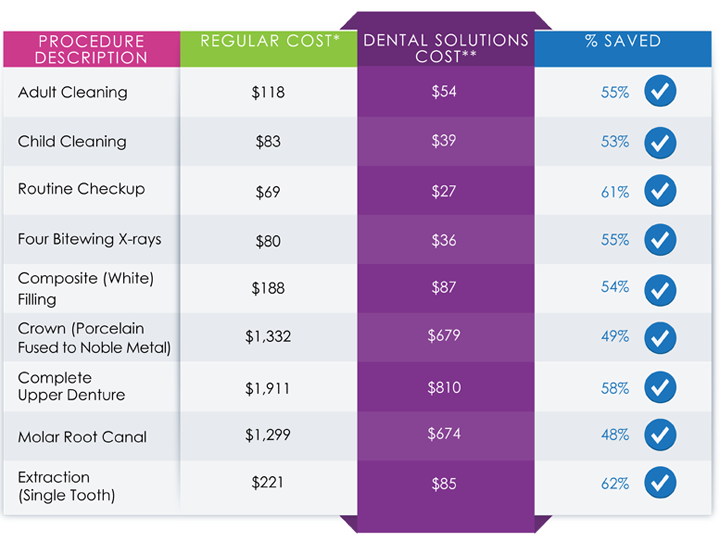 Savings Table